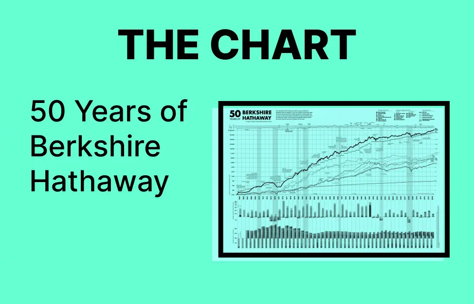 50 Years of Berkshire Hathaway